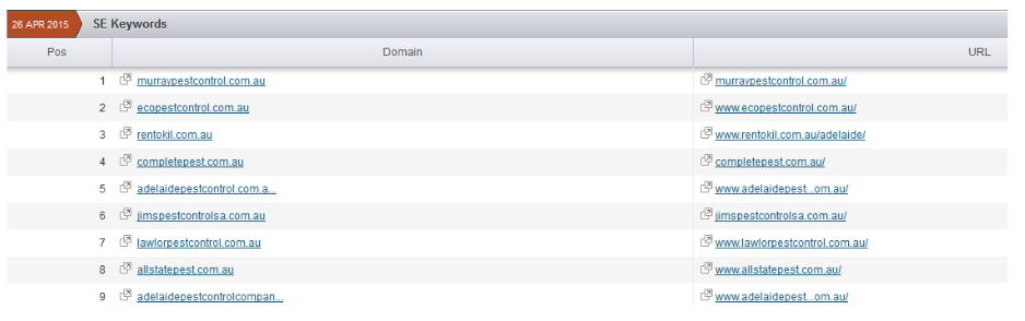 keyword research