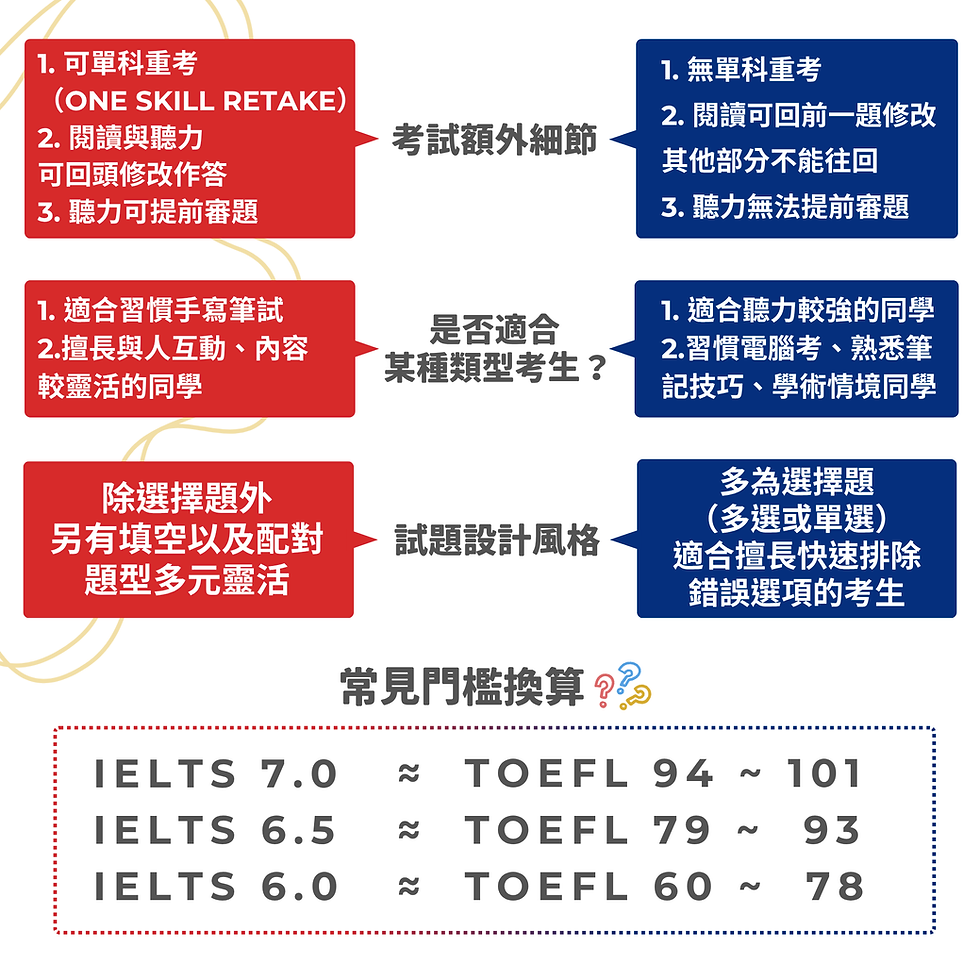 雅思托福比較圖4