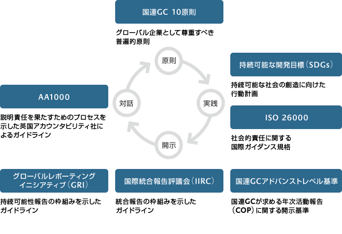 武田 SDGs