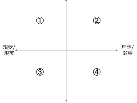 本質的な問いや挑戦的な問い、問いの科学とは?アートシンキングへの導入