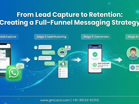 From Lead Capture to Retention: Creating a Full-Funnel Messaging Strategy