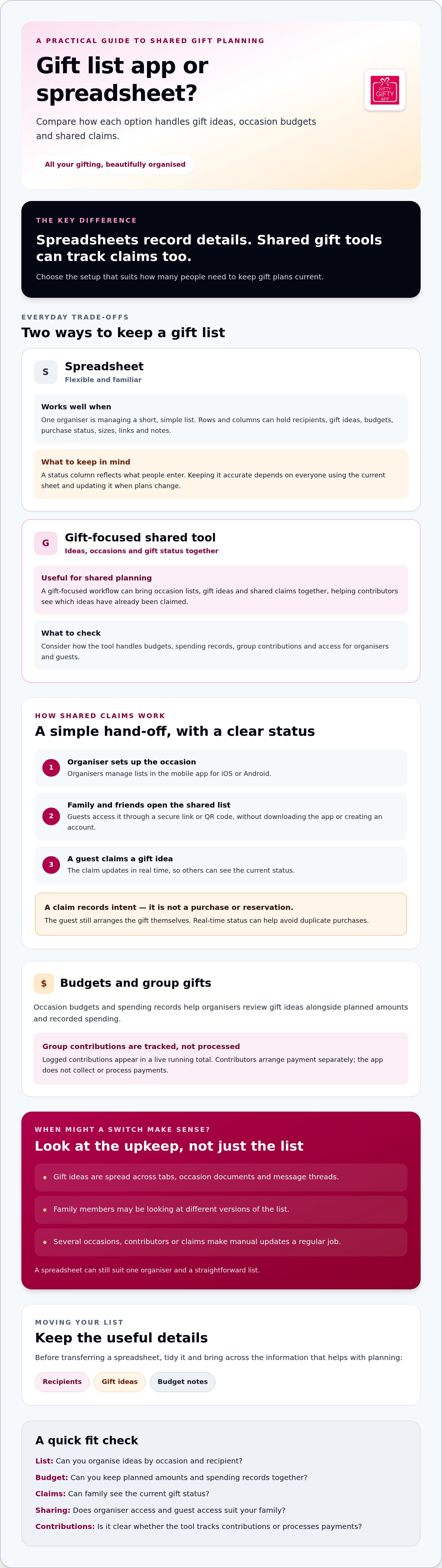 Gift list app instead of spreadsheet