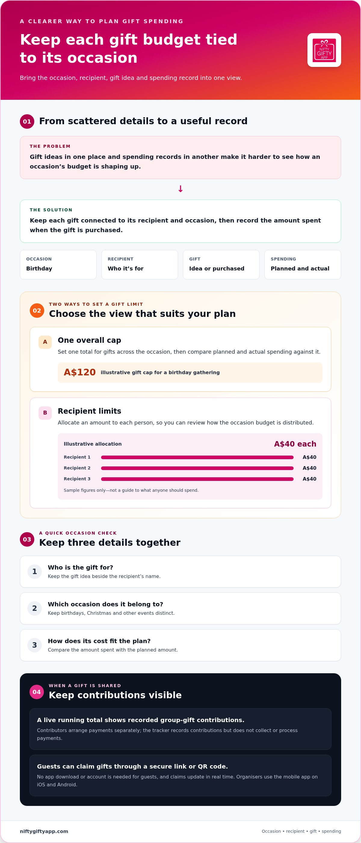 Gift budget tracker