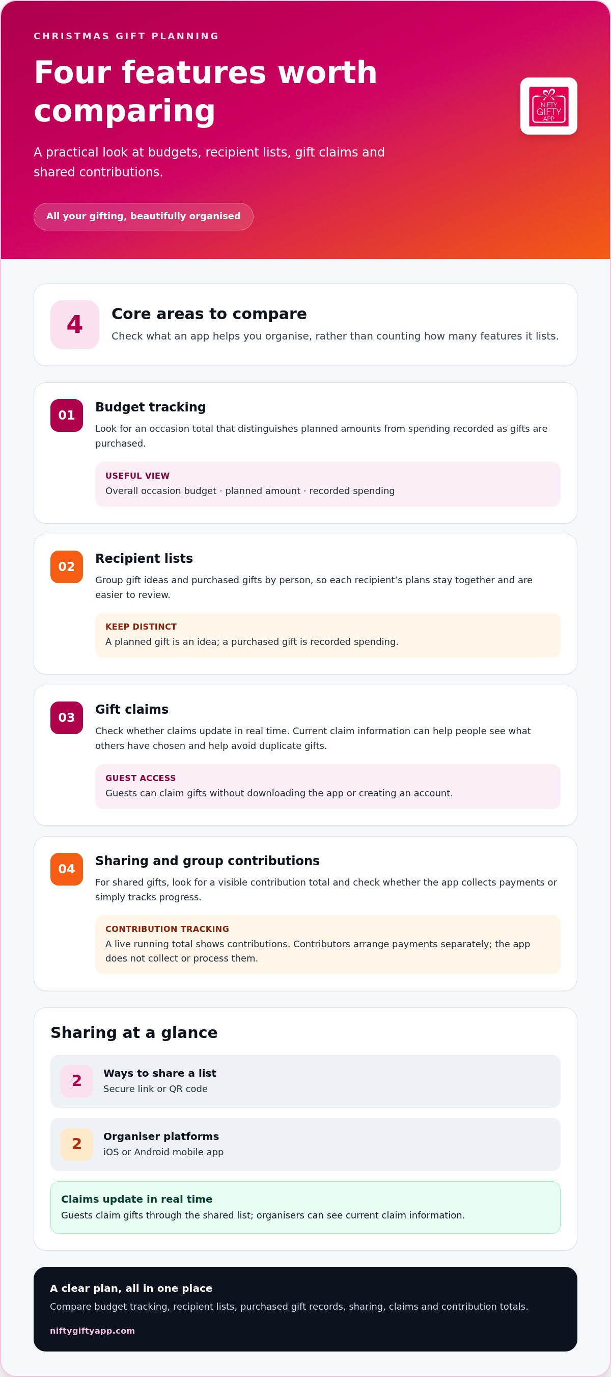 Christmas gift budget app