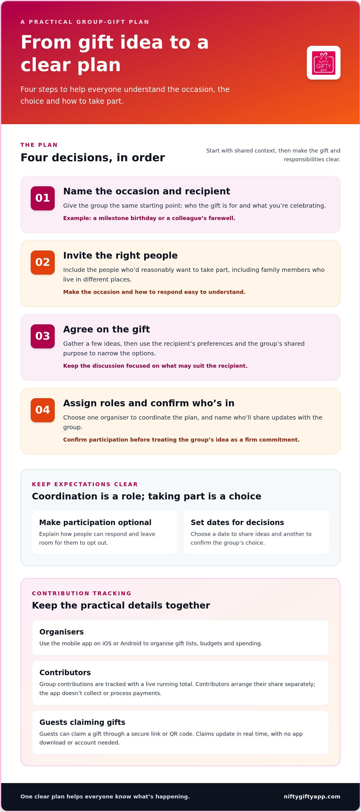 How to organise a group gift