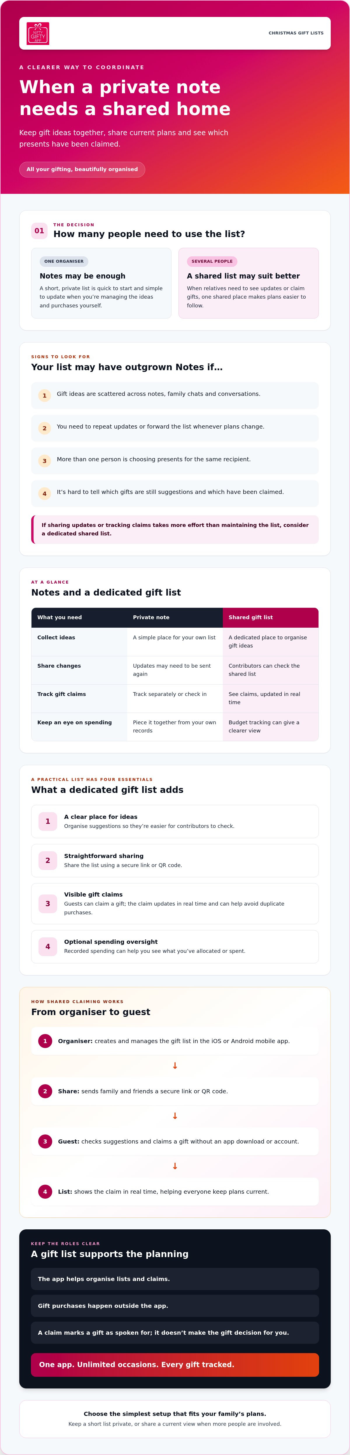 Christmas gift list notes app alternative