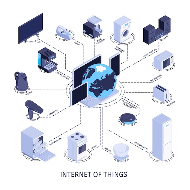 isometric-household-appliances-with-connectivity_1284-57818.jpg