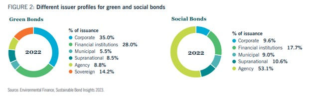 Impact bonds: new report provides insights