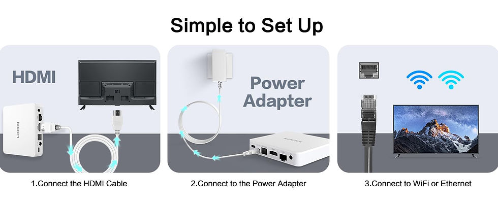 Thumbnail: My Simply TV Max Core System