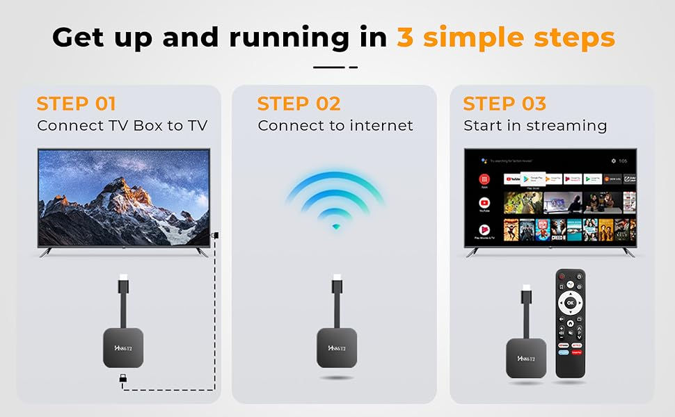 Thumbnail: TroyVision TV Dongle