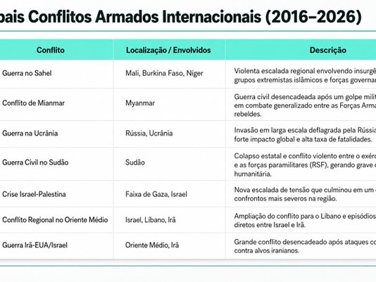 Construir no Brasil é um ato de fé.