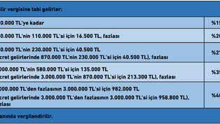 Verginin Futbolla Mücadelesi