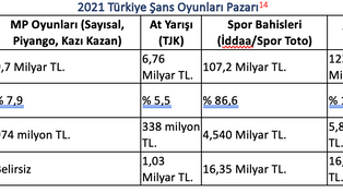 Vergi Oranını Düşürmek, Yasadışı Bahsi Azaltır mı? Bahis Ekonomisine Genel Bir Bakış