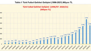 Türk Futbolunun Temel Sorunu