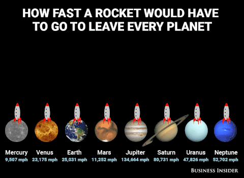 Escape velocity of planets.gif