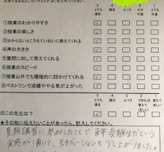 講師アンケート2021(高校生)