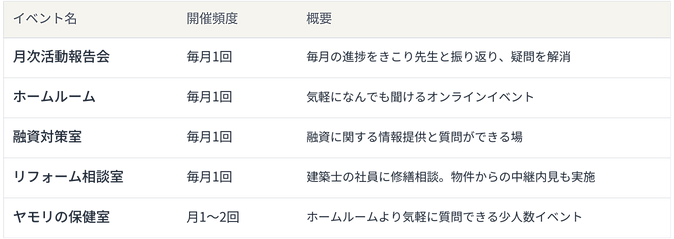 yamori_online_events.png