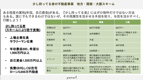 ヤモリの学校少し持っている者の不動産事業.png