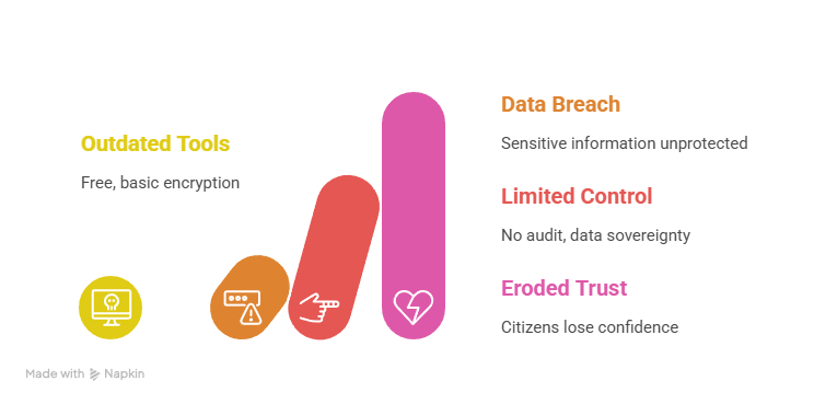 Data Security Risks Explained Visually
