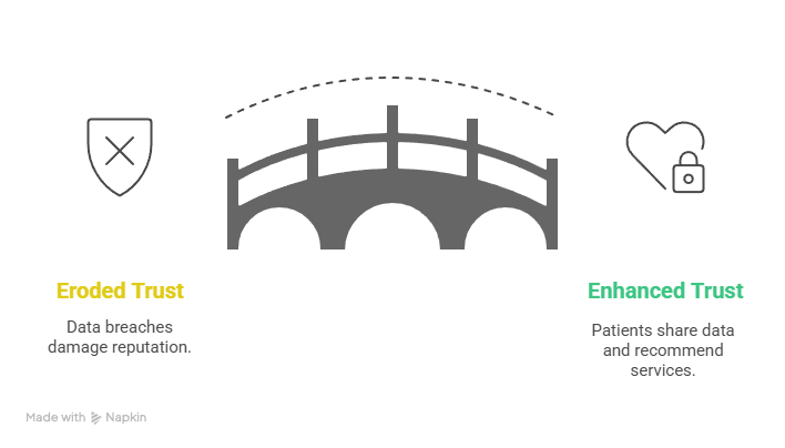 Bridge Connects Eroded, Enhanced Trust