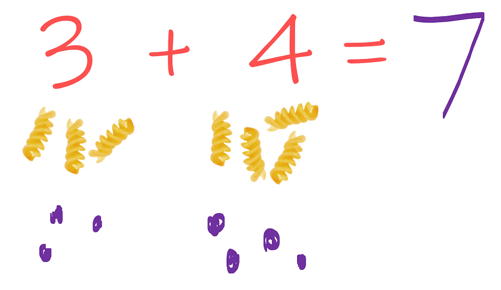 Addition Visual Examples Addition in Primary School: A Visual Guide for Parents