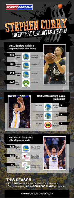 SR-stephcurry