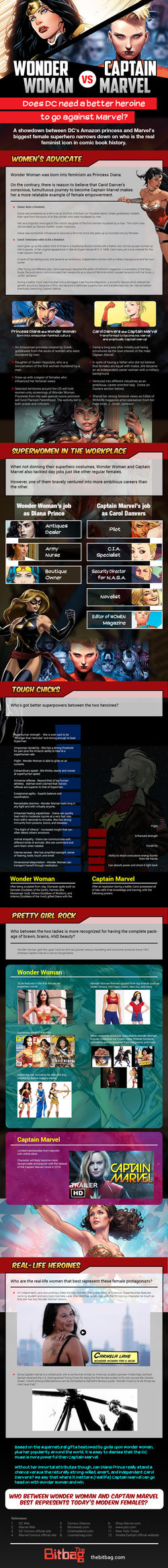 WW vs CM