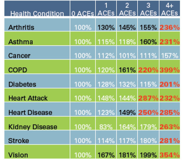 Health outcomes