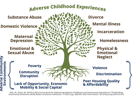 Aces tree