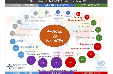 Global Aces impact