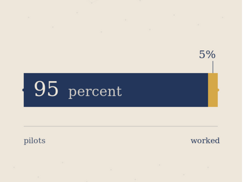 The 95 Percent: What the AI Failure Stat Actually Means