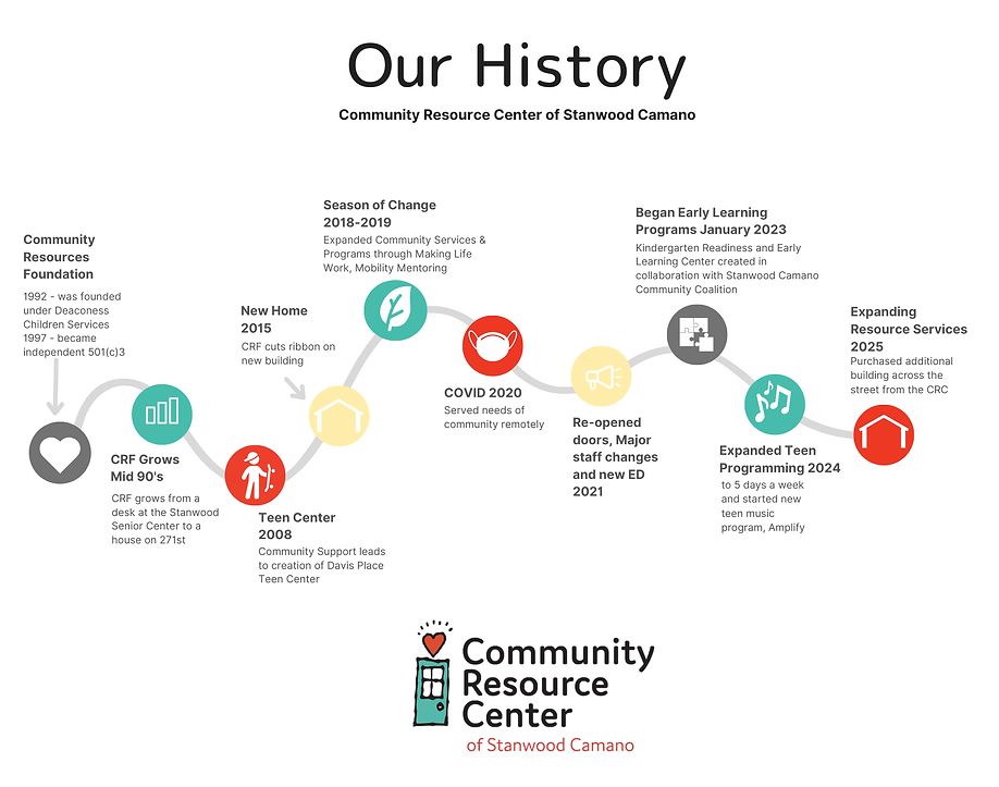 CRC Timeline (7).png