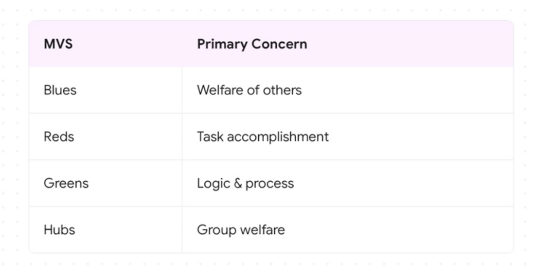 How to Speak Your Customer's Language: MVS + Primary Concern and the Psychology of Effective Communication
