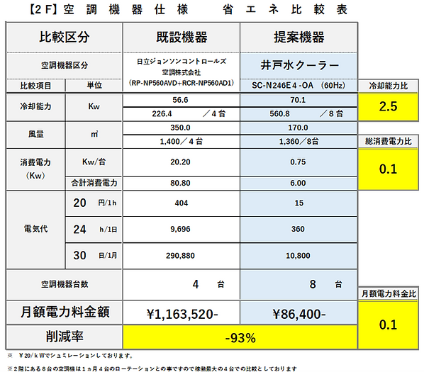 カナイワ 省エネ比較表.png