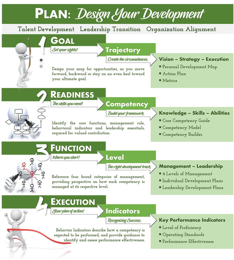 #1 Sec_Plan_Org Mstry Infographic_MM360