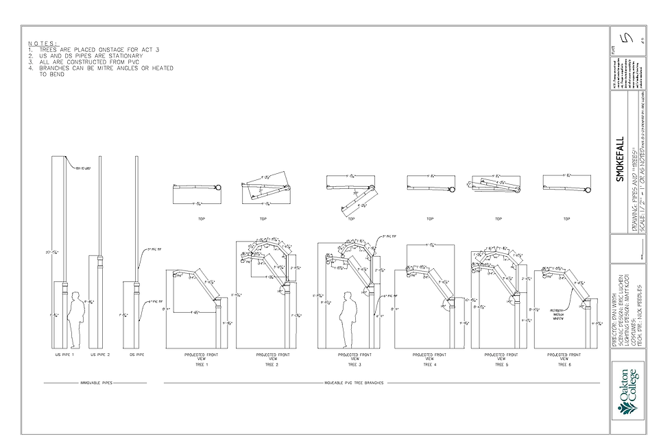 Smokefall Drafting