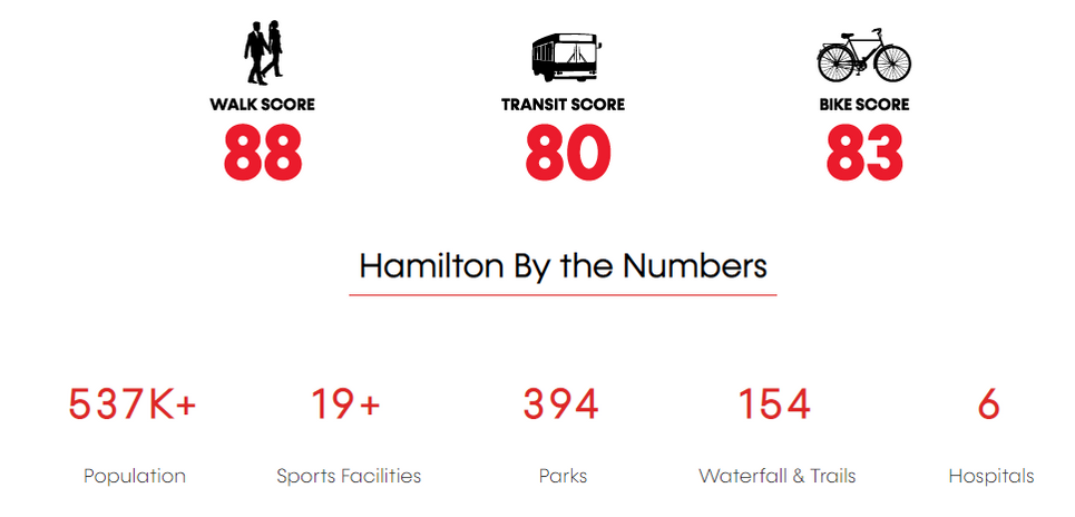 Apex Condos_CITYVIEW Realty (100).png