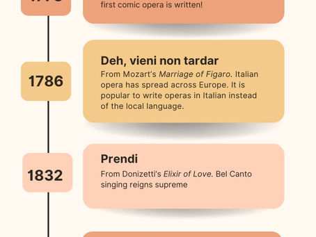 History of Italian Opera