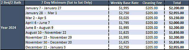 Rates pic 3-1-24.bmp