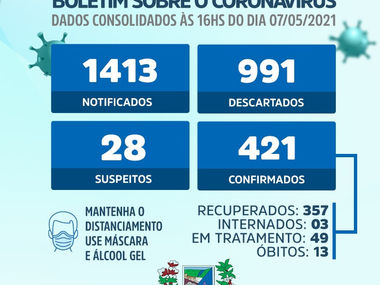 Portalegre/RN: 49 casos de Covid-19 ativos no município