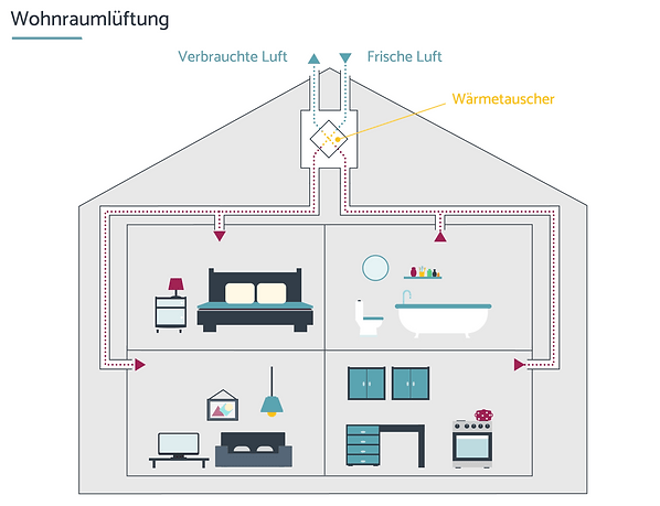 zentrale-kontrollierte-wohnraumlueftung-mit-waermerueckgewinnung-gif.gif