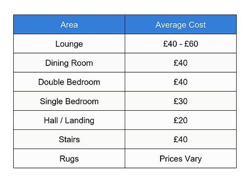 Carpet Cleaning Prices.jpg