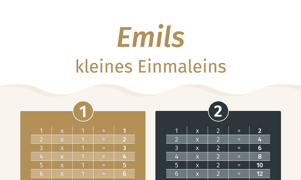 Miniaturbild: Einmaleins Poster 1x1 | personalisiert | verliebte Fische