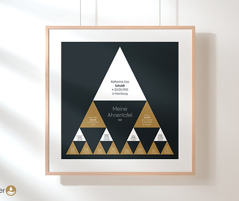 Stammbaum/Ahnentafel triangles | personalisiert | Poster anthrazit