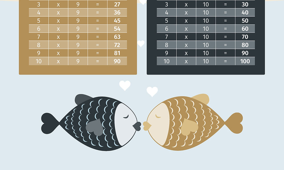 Miniaturbild: Einmaleins Poster 1x1 | personalisiert | verliebte Fische