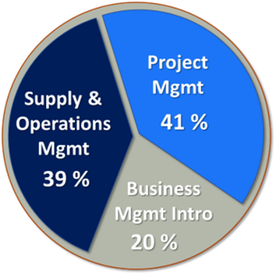 Supply Chain courses 39%, Project Management course 41%, Business Management 20%