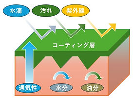 レザーコーティングメカニズム