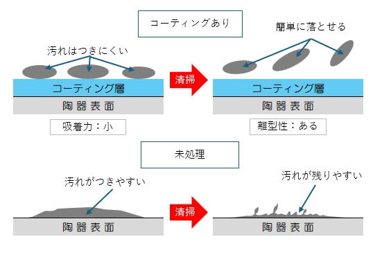 吸着力と離型性_陶器.jpg