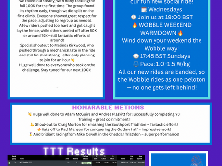 Wobble weekly