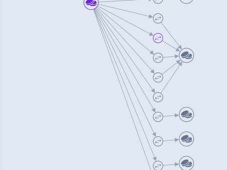 Blockchain Investigation